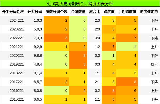 质合分析，跨度分析