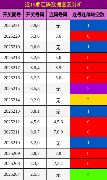 连码分析