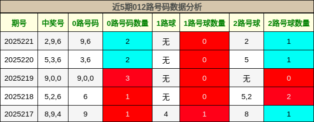 012路号码分析