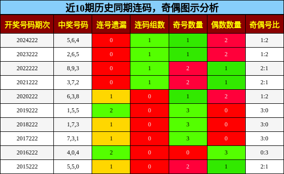 连码分析，奇偶分析