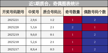 质合分析，奇偶分析
