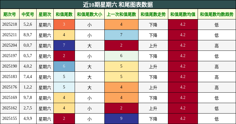 和尾分析