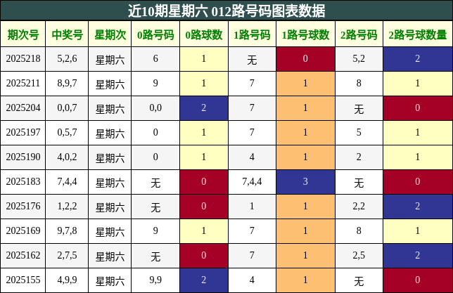 012路号码分析