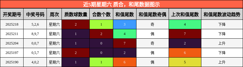 质合分析，和尾分析
