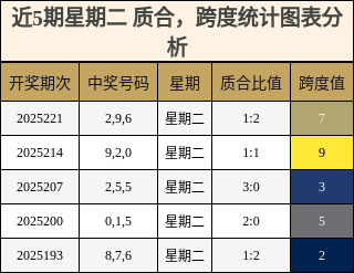 质合分析，跨度分析