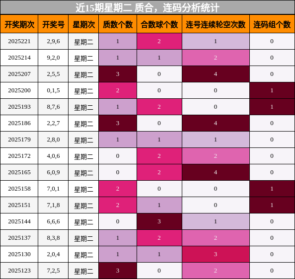 质合分析，连码分析