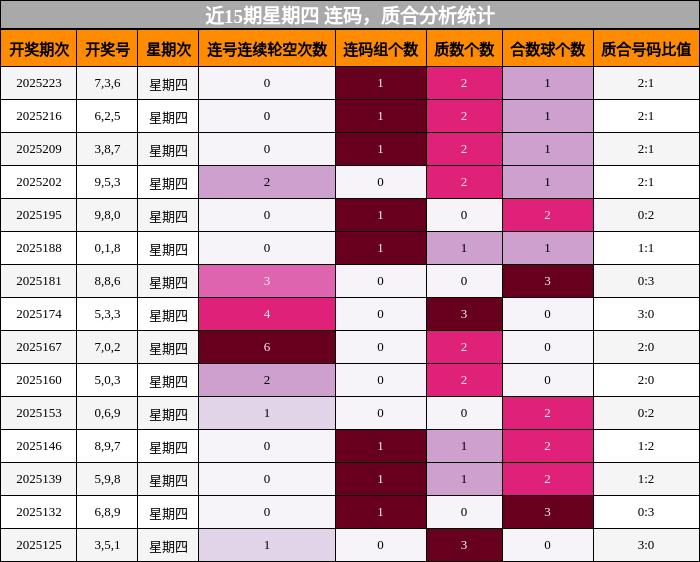 连码分析，质合分析