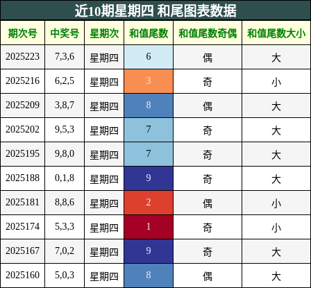 和尾分析