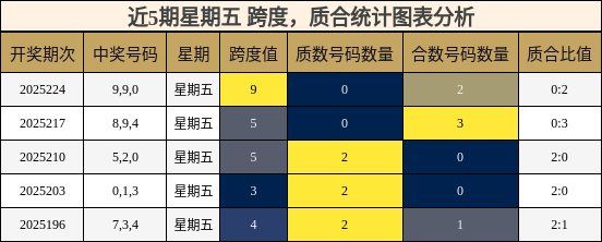 跨度分析，质合分析