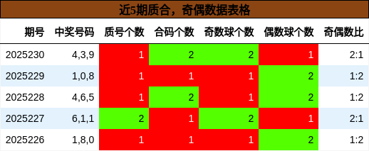 质合分析，奇偶分析