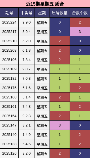 质合分析