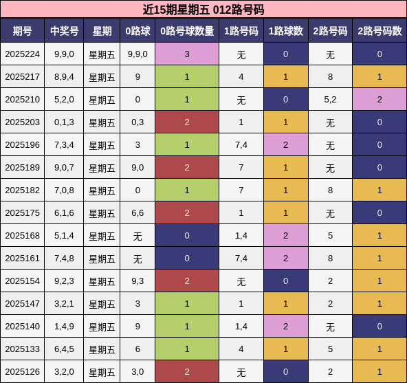 012路号码分析