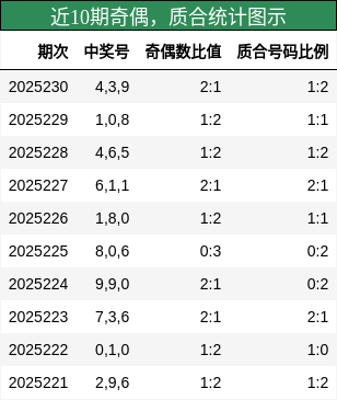 奇偶分析，质合分析
