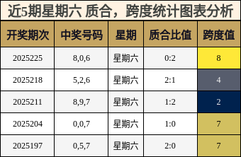 质合分析，跨度分析
