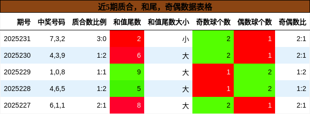 质合分析，和尾分析，奇偶分析