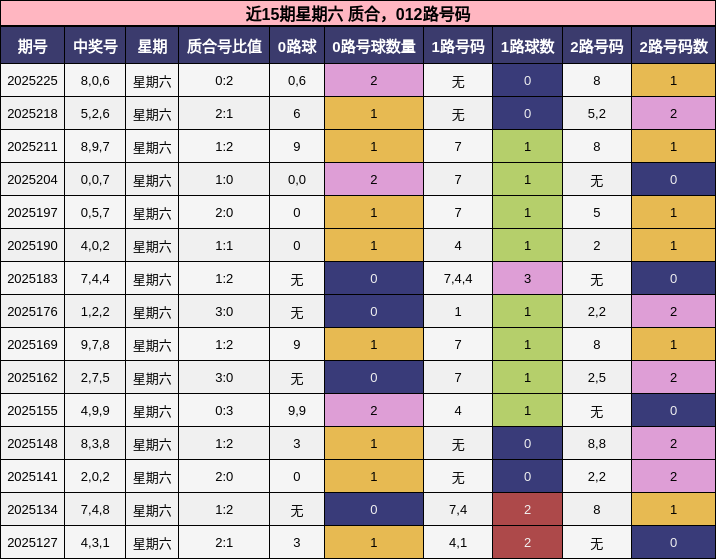 质合分析，012路号码分析