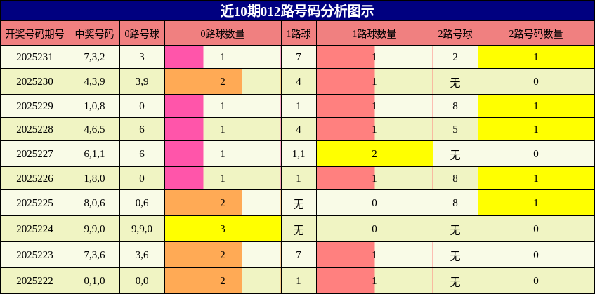 012路号码分析