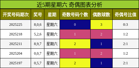 奇偶分析