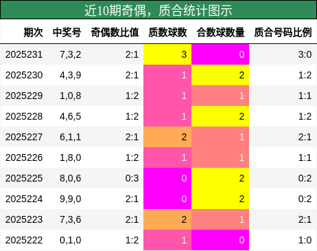 奇偶分析，质合分析