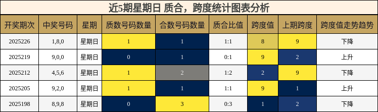 质合分析，跨度分析