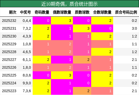 奇偶分析，质合分析
