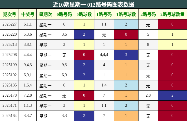 012路号码分析