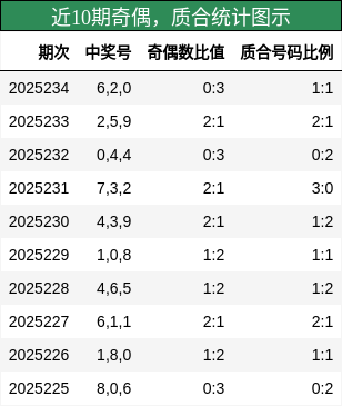 奇偶分析，质合分析