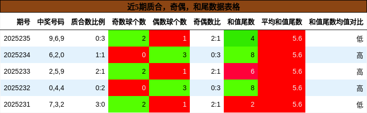 质合分析，奇偶分析，和尾分析