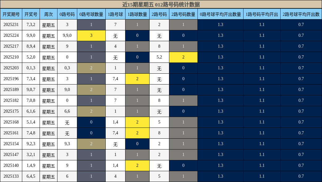 012路号码分析
