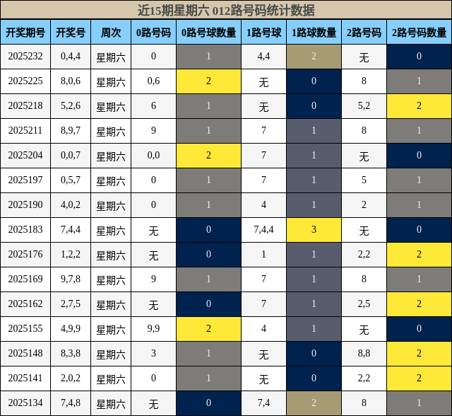 012路号码分析