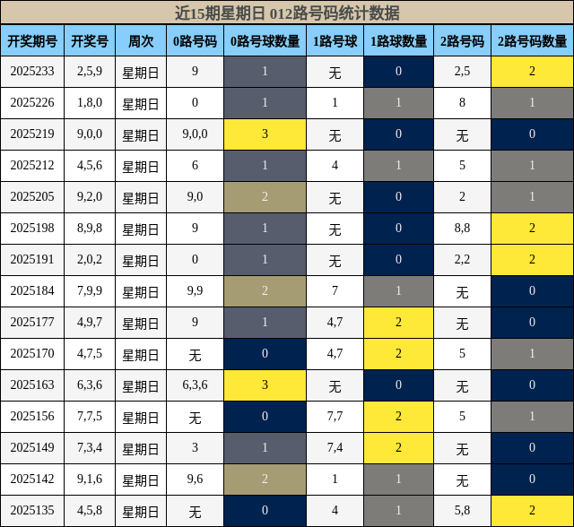 012路号码分析