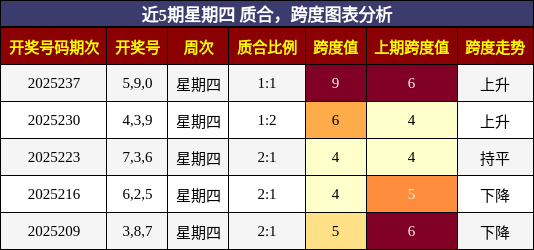 质合分析，跨度分析