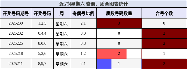 奇偶分析，质合分析