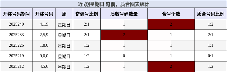奇偶分析，质合分析