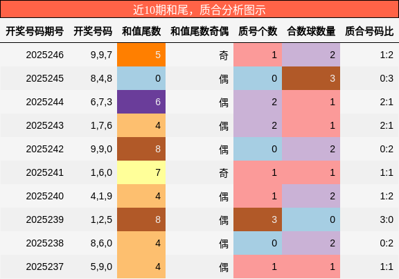 和尾分析，质合分析