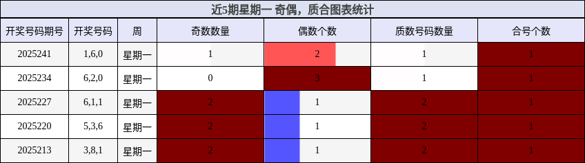 奇偶分析，质合分析