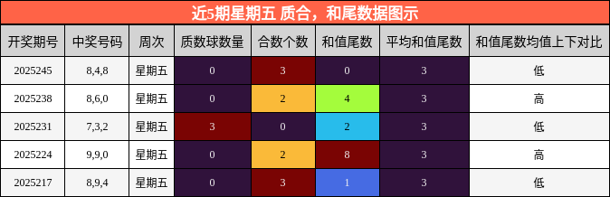 质合分析，和尾分析