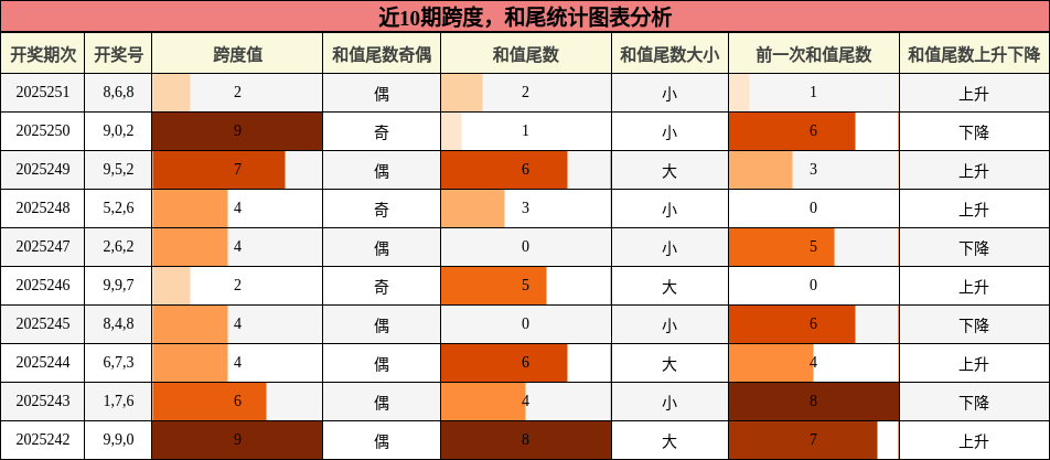 跨度分析，和尾分析