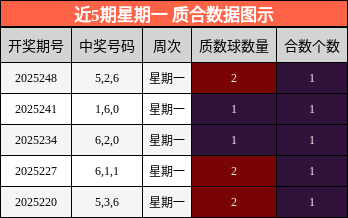 质合分析