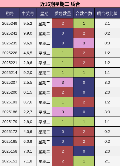 质合分析