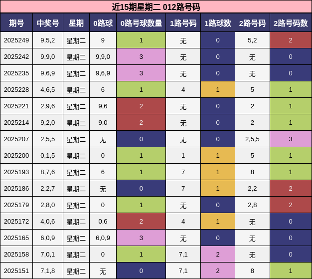 012路号码分析