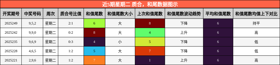 质合分析，和尾分析