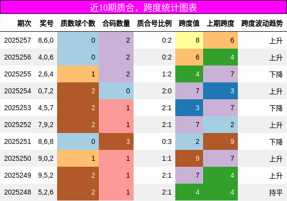 质合分析，跨度分析