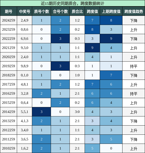 质合分析，跨度分析