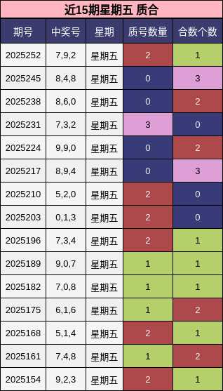 质合分析