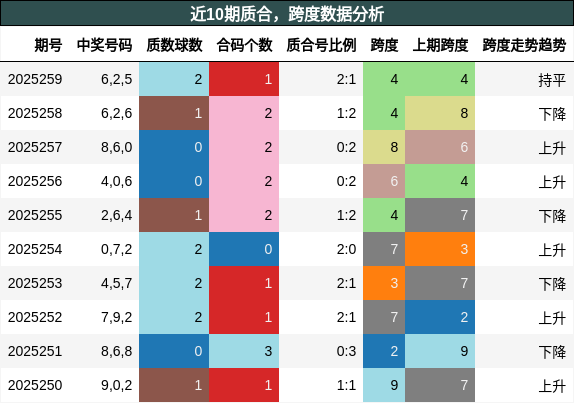 质合分析，跨度分析