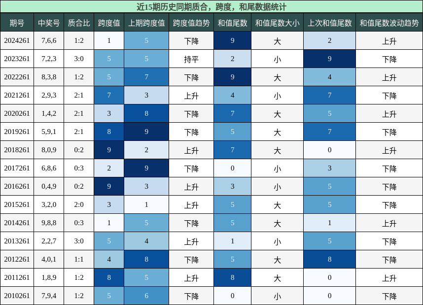质合分析，跨度分析，和尾分析