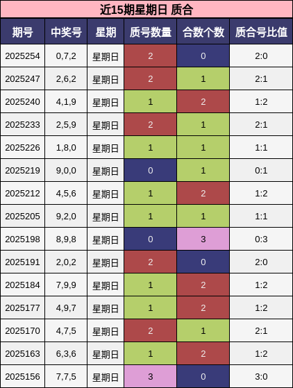 质合分析