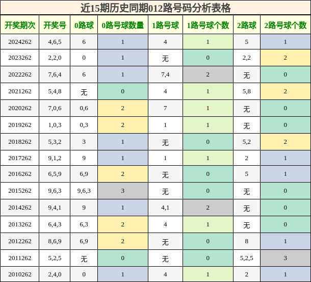 012路号码分析