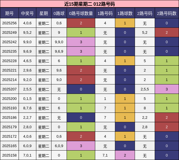 012路号码分析
